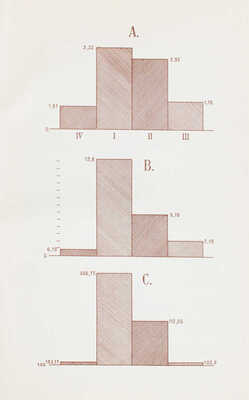 Якобий П.И. Вятичи Орловской губернии / С предисл. пастора Я. Гурта и указателями. СПб.: Типо-лит. «Герольд», 1907.